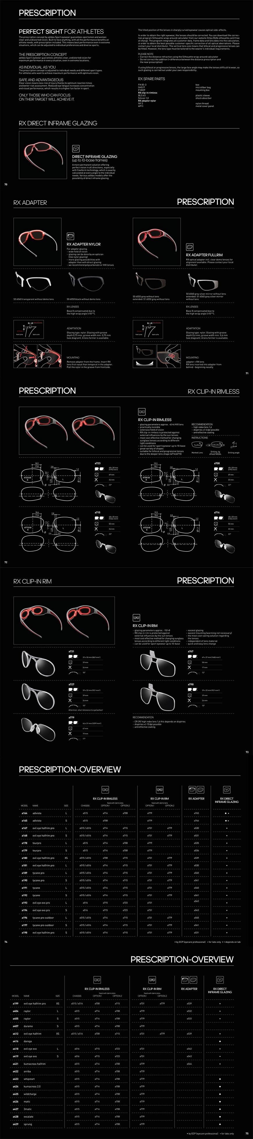 technologie brýlí adidas - dioptrie
